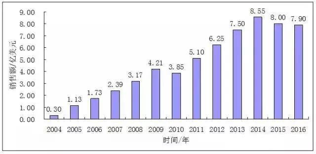 山東海利爾95%含量丙硫菌唑擬獲國內(nèi)首登原藥產(chǎn)品